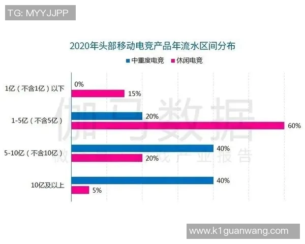 2026电竞新闻数据分析IG平台用户耐力表现及其影响因素探讨